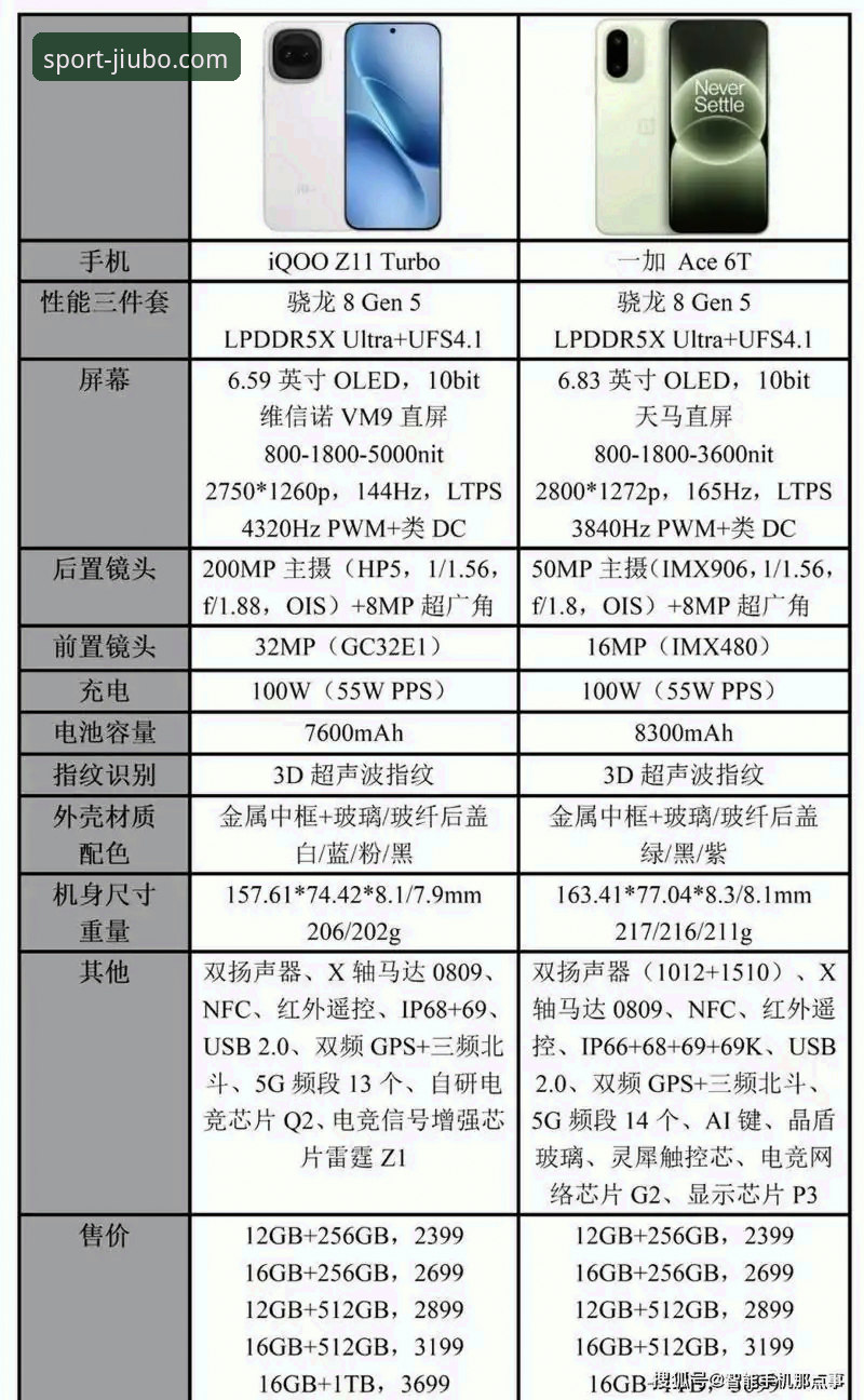 九博体育官网链接 vs 普通体育平台：全面对比哪个更适合你的需求